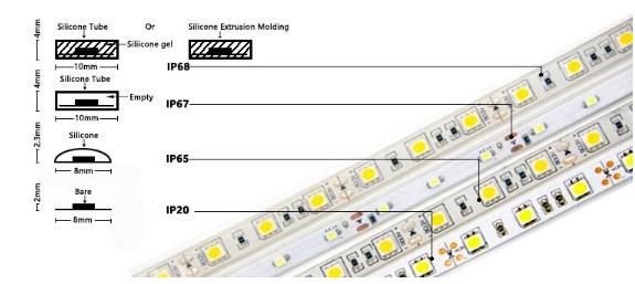 2835 SMD 120 LEDs 24V 3000K Full Spectrum Flexible LED Strip Light with High CRI